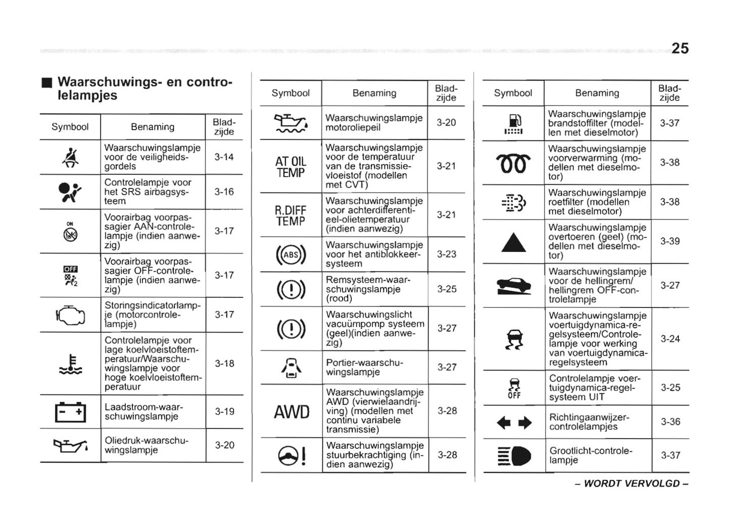 2016-2017 Subaru Forester Owner's Manual | Dutch