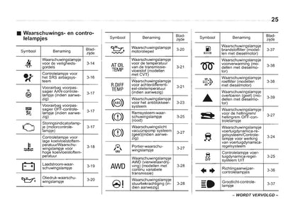 2016-2017 Subaru Forester Owner's Manual | Dutch