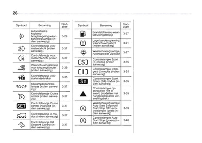 2016-2017 Subaru Forester Owner's Manual | Dutch