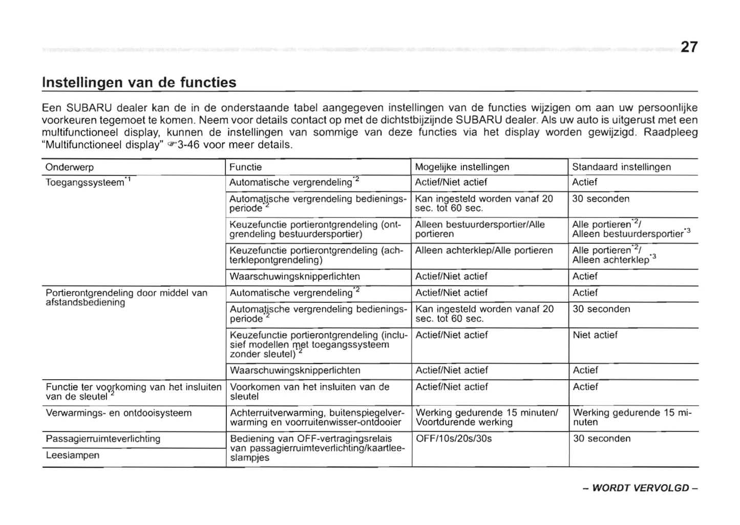 2016-2017 Subaru Forester Owner's Manual | Dutch