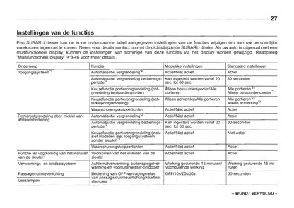 2016-2017 Subaru Forester Owner's Manual | Dutch