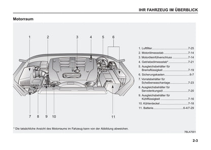 2002-2006 Kia Sorento Manuel du propriétaire | Allemand