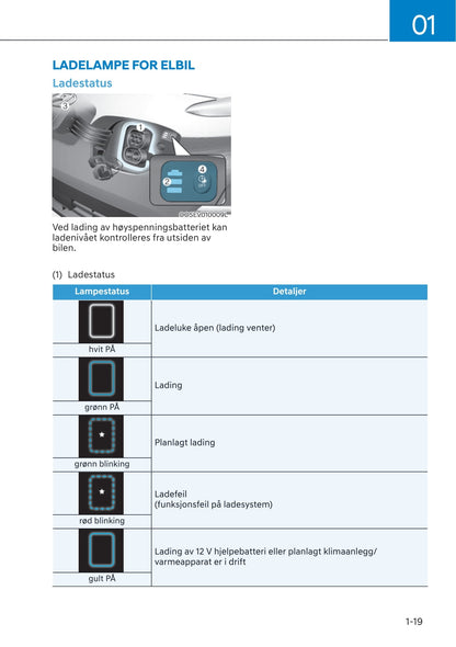 2021-2022 Hyundai Kona Electric Bedienungsanleitung | Norsk