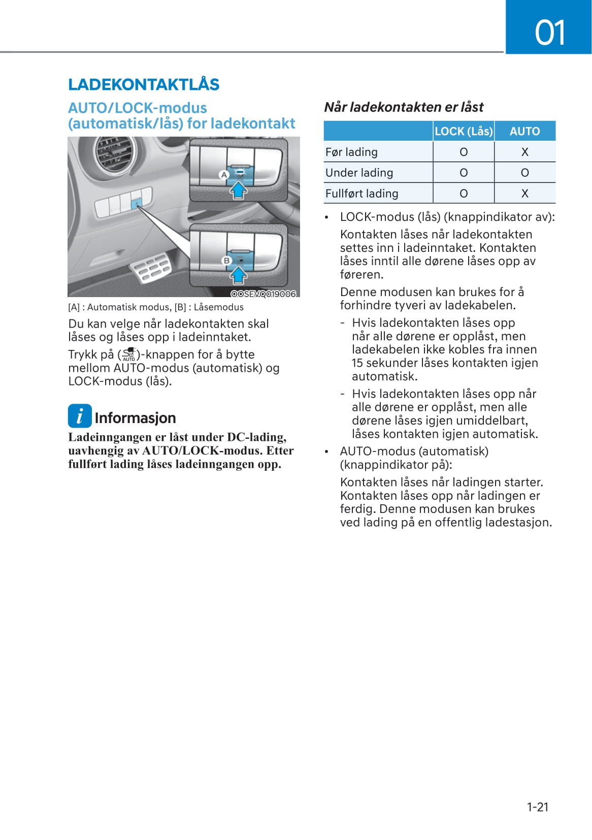 2021-2022 Hyundai Kona Electric Bedienungsanleitung | Norsk