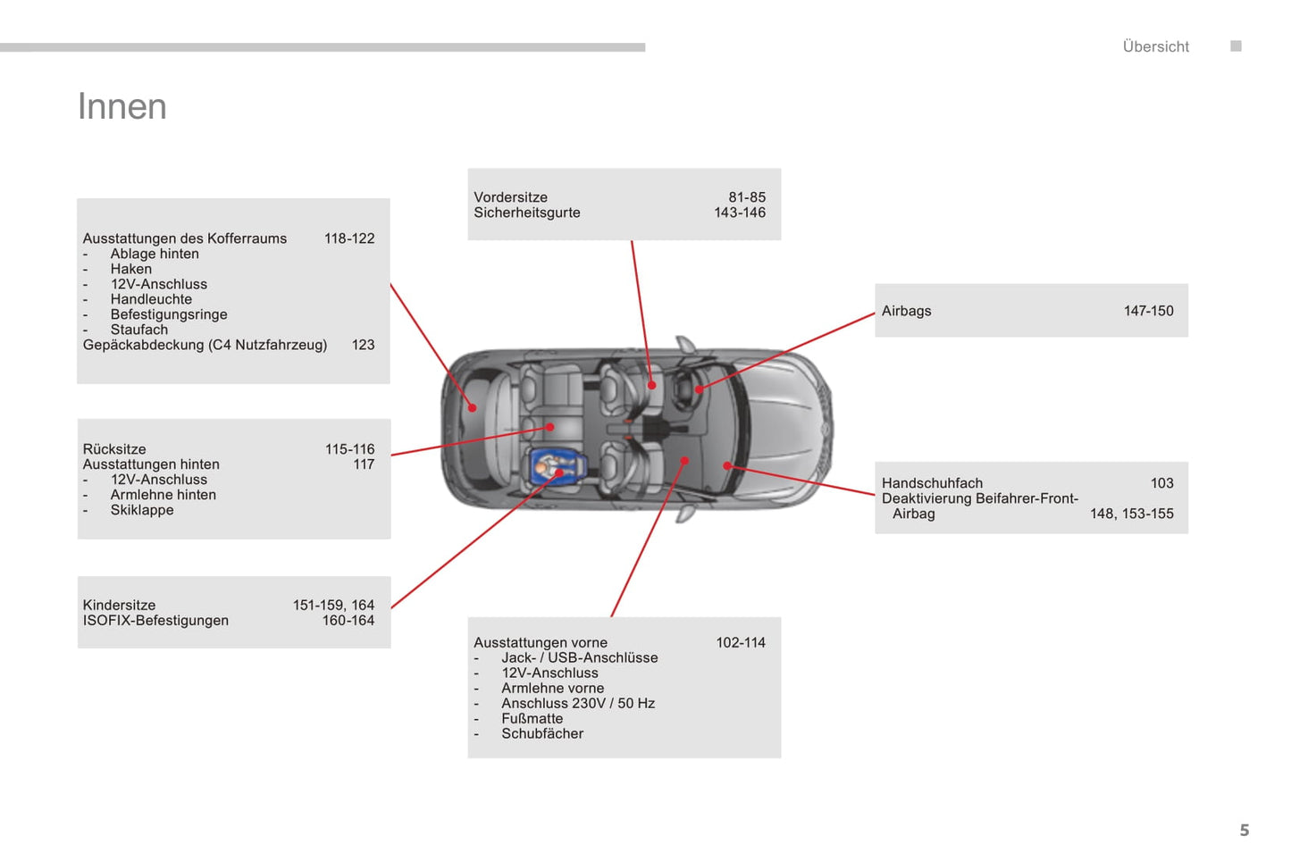 2015-2018 Citroën C4 Manuel du propriétaire | Allemand