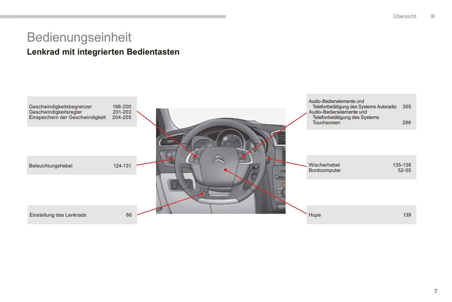 2015-2018 Citroën C4 Manuel du propriétaire | Allemand