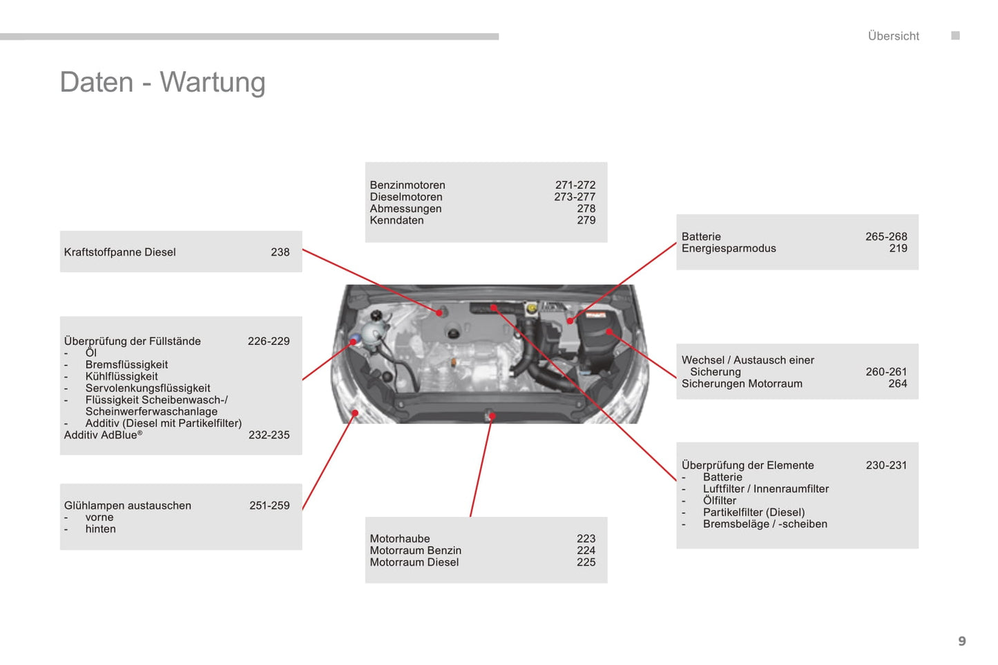 2015-2018 Citroën C4 Manuel du propriétaire | Allemand