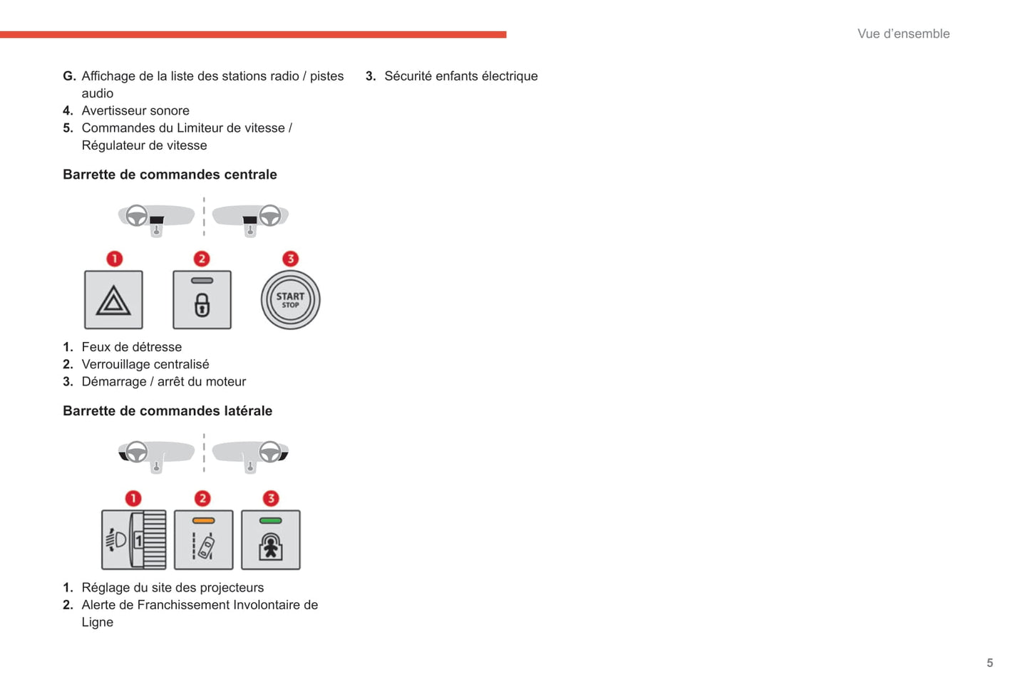 2020-2021 Citroën C3 Manuel du propriétaire | Français