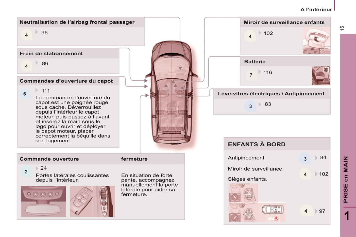 2013-2014 Citroën C8 Gebruikershandleiding | Frans