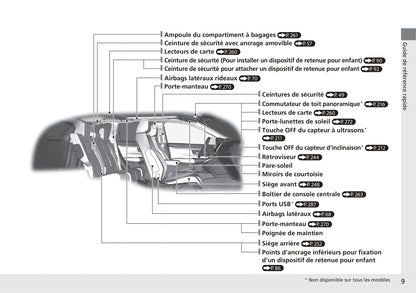 2018-2019 Honda CR-V Manuel du propriétaire | Français