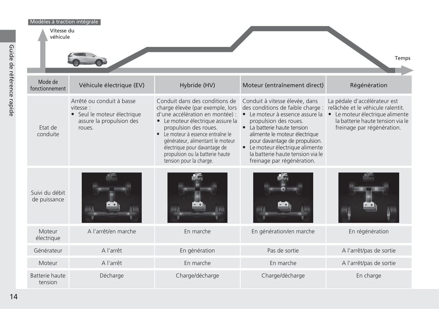 2018-2019 Honda CR-V Manuel du propriétaire | Français