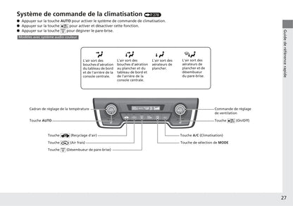 2018-2019 Honda CR-V Manuel du propriétaire | Français