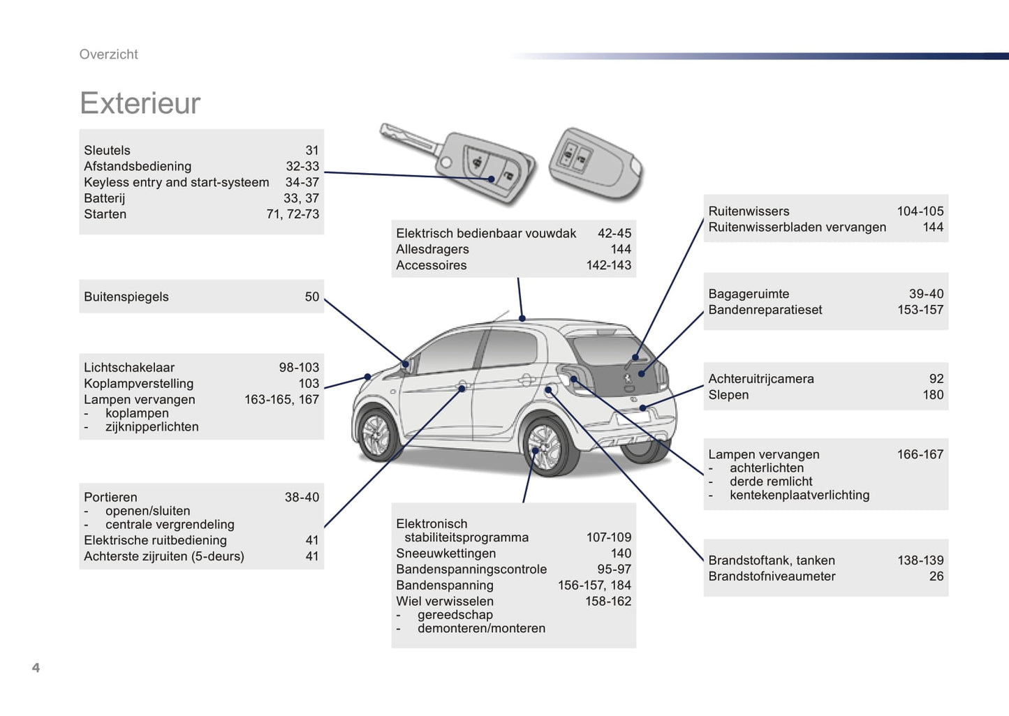 2016-2018 Peugeot 108 Manuel du propriétaire | Néerlandais