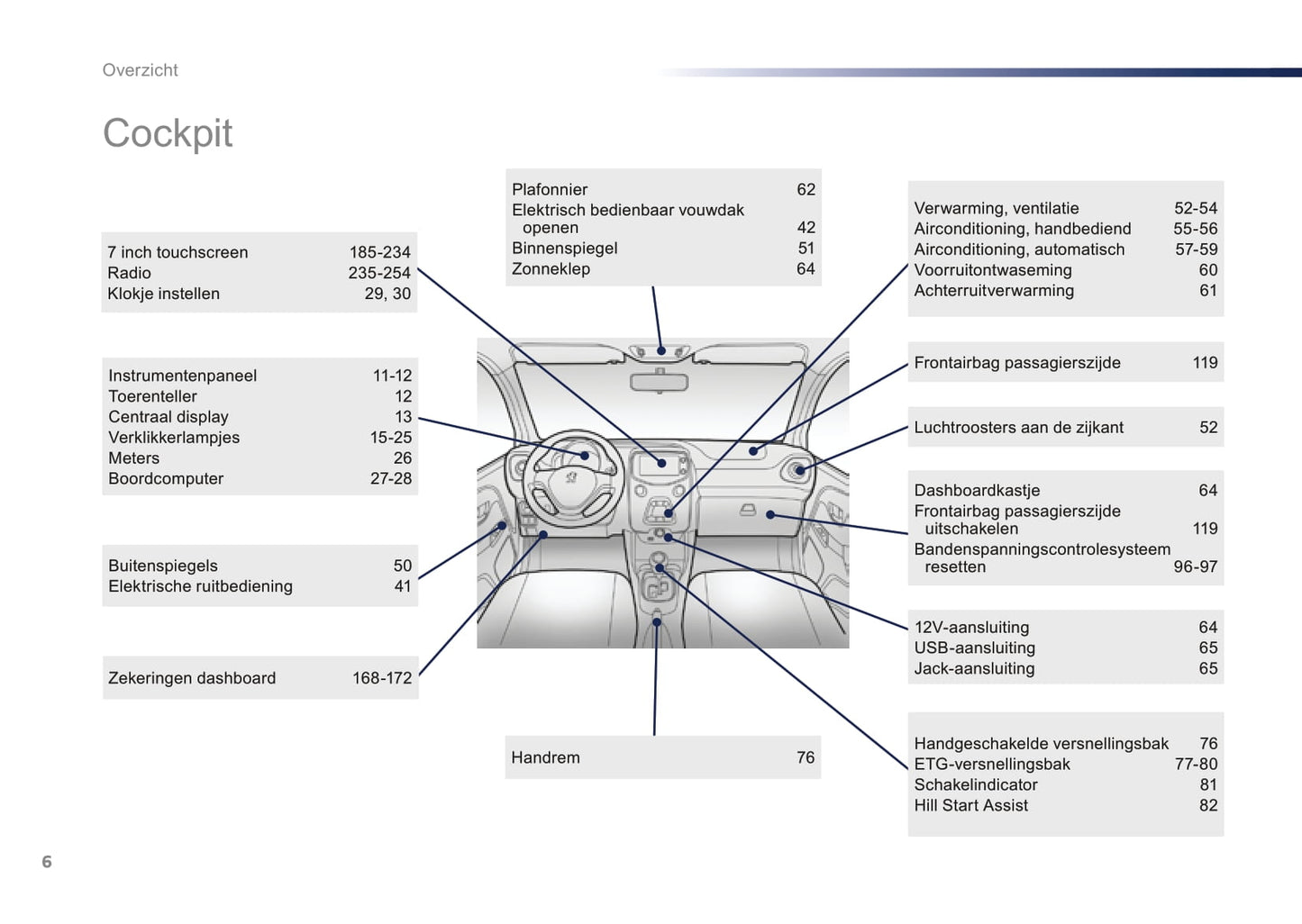 2016-2018 Peugeot 108 Manuel du propriétaire | Néerlandais