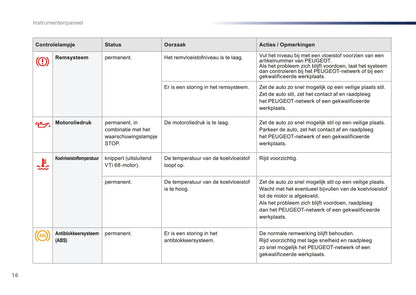 2016-2018 Peugeot 108 Manuel du propriétaire | Néerlandais