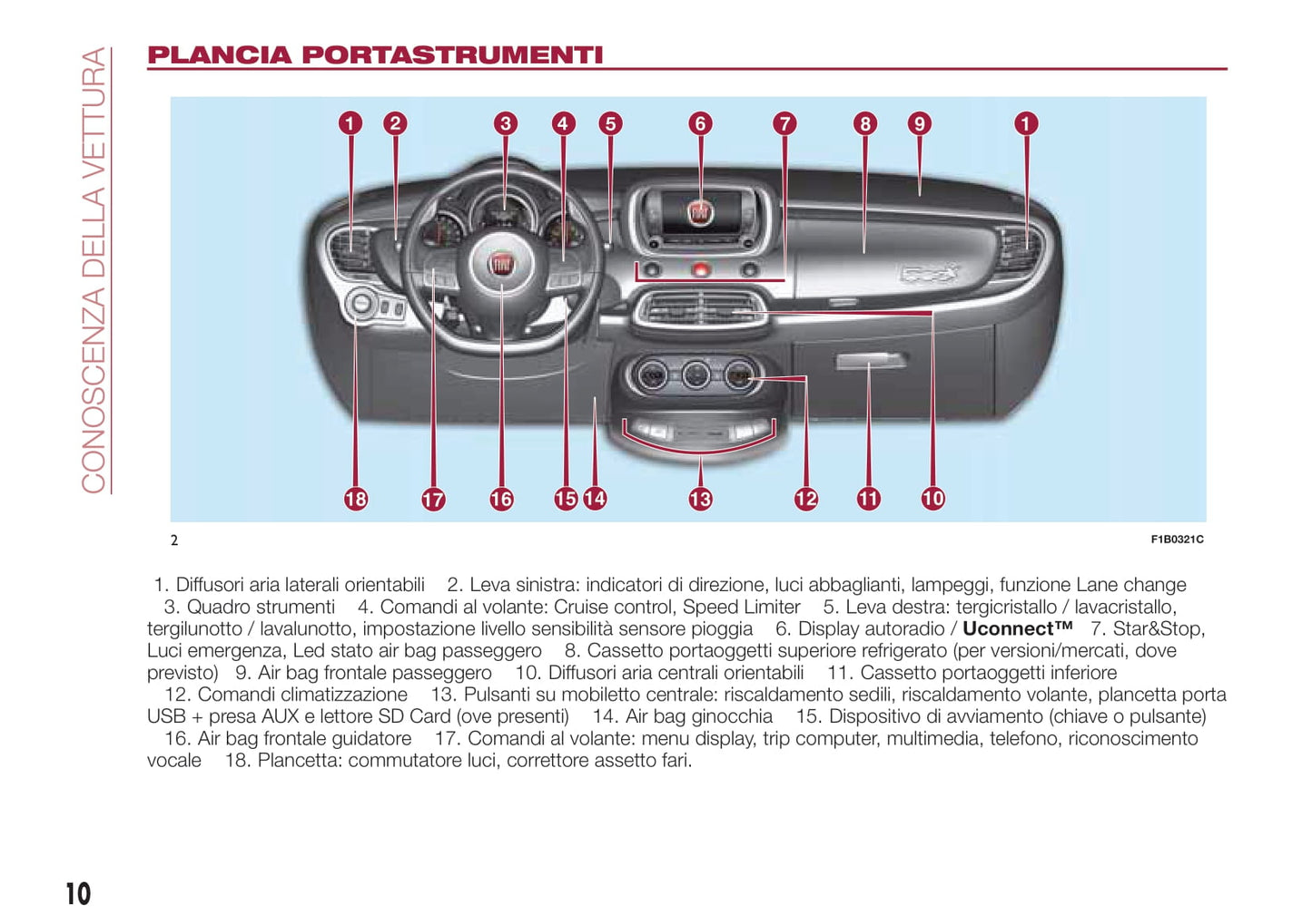 2019-2020 Fiat 500X Owner's Manual | Italian