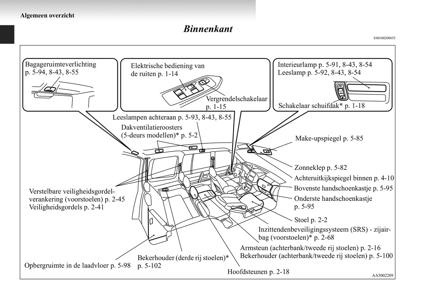 1999-2006 Mitsubishi Pajero Bedienungsanleitung | Niederländisch