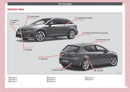 2013-2017 Seat Leon Bedienungsanleitung | Englisch