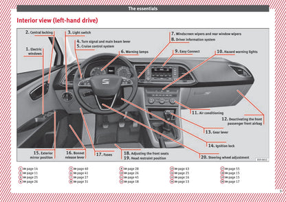 2013-2017 Seat Leon Bedienungsanleitung | Englisch