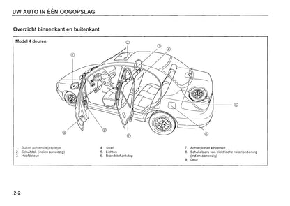 2000-2005 Kia Rio Manuel du propriétaire | Néerlandais