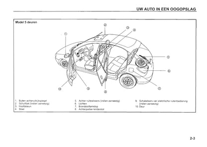 2000-2005 Kia Rio Manuel du propriétaire | Néerlandais