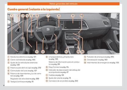 2016-2020 Seat Ateca Gebruikershandleiding | Spaans