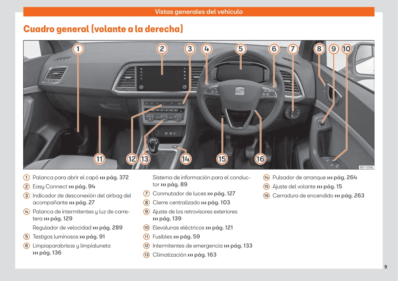 2016-2020 Seat Ateca Gebruikershandleiding | Spaans