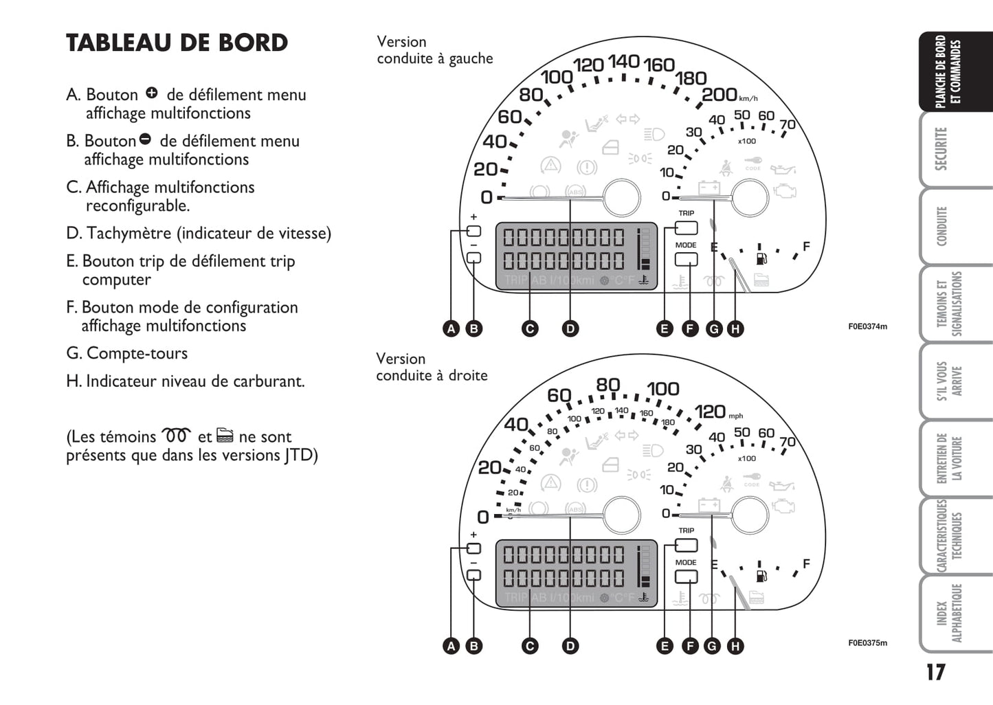 2004-2007 Fiat Multipla Manuel du propriétaire | Français