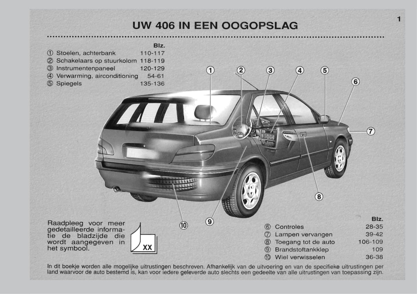 1999-2001 Peugeot 406 Owner's Manual | Dutch