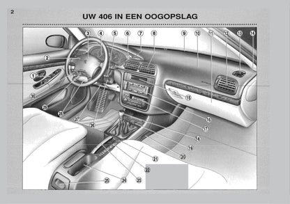 1999-2001 Peugeot 406 Owner's Manual | Dutch