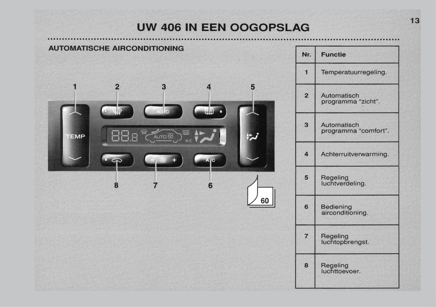 1999-2001 Peugeot 406 Owner's Manual | Dutch