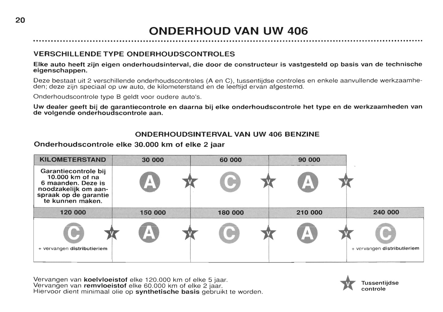 1999-2001 Peugeot 406 Owner's Manual | Dutch