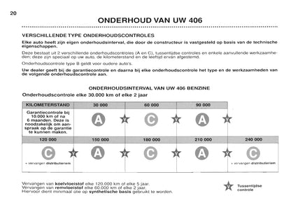 1999-2001 Peugeot 406 Owner's Manual | Dutch