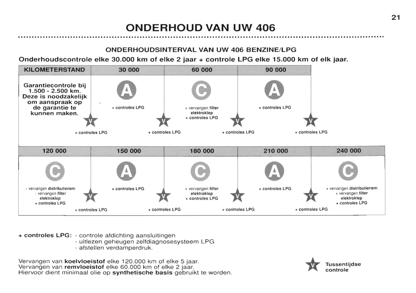 1999-2001 Peugeot 406 Owner's Manual | Dutch