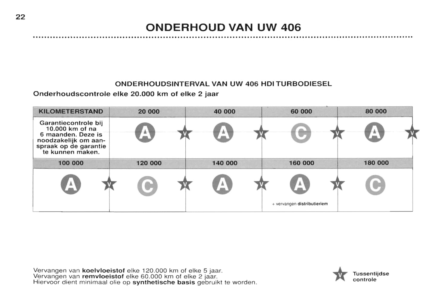 1999-2001 Peugeot 406 Owner's Manual | Dutch