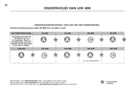 1999-2001 Peugeot 406 Owner's Manual | Dutch