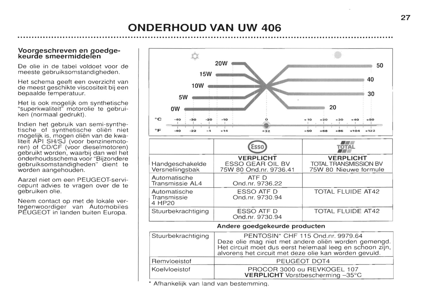 1999-2001 Peugeot 406 Owner's Manual | Dutch