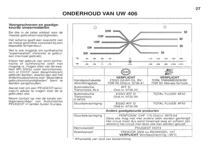 1999-2001 Peugeot 406 Owner's Manual | Dutch