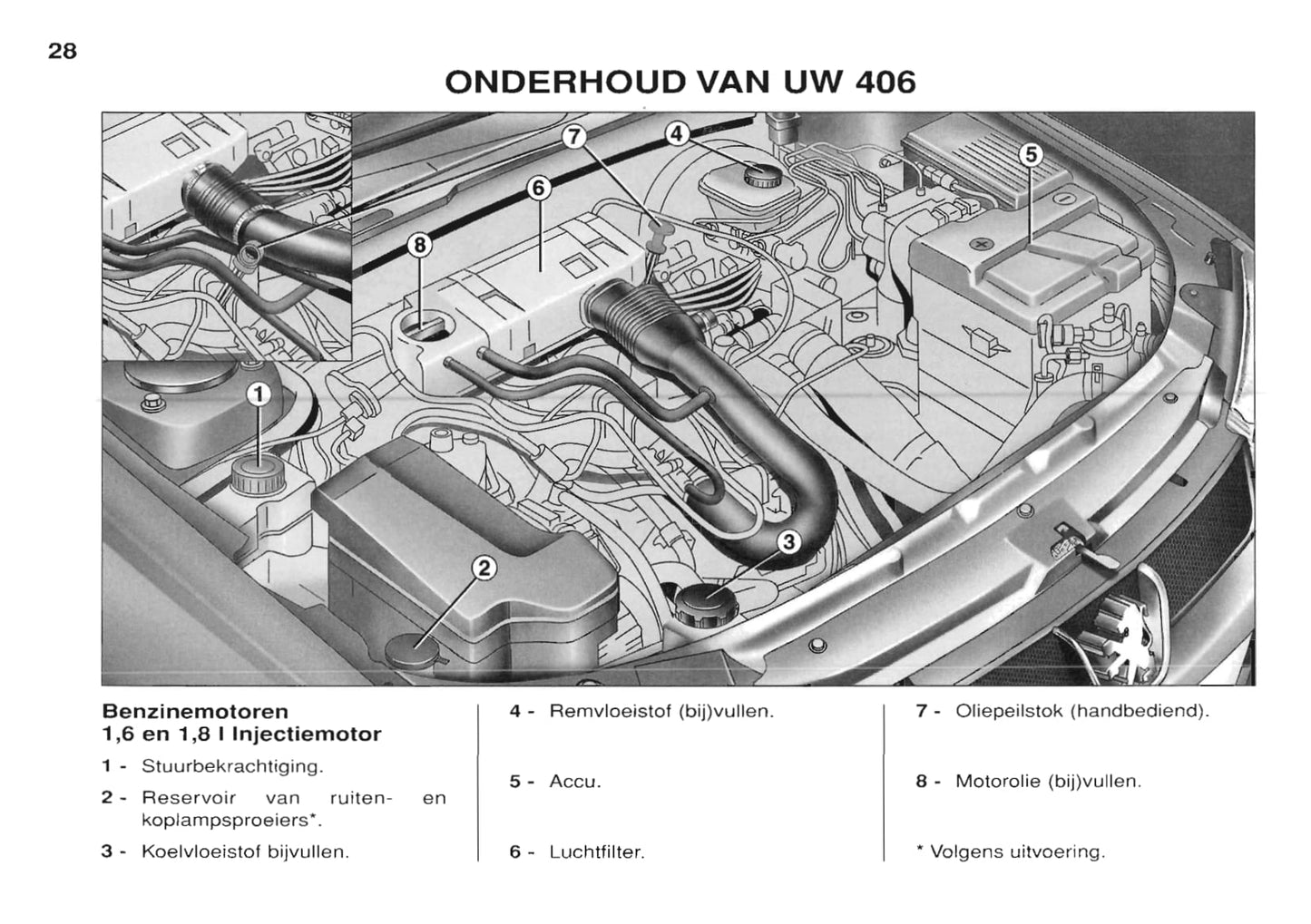 1999-2001 Peugeot 406 Owner's Manual | Dutch