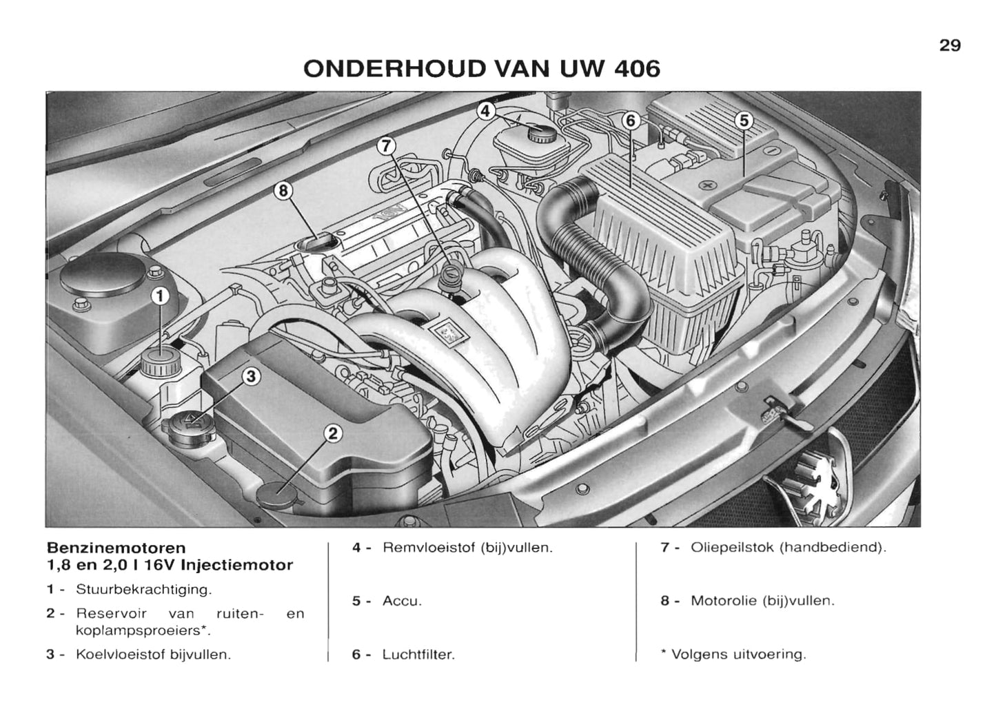 1999-2001 Peugeot 406 Owner's Manual | Dutch