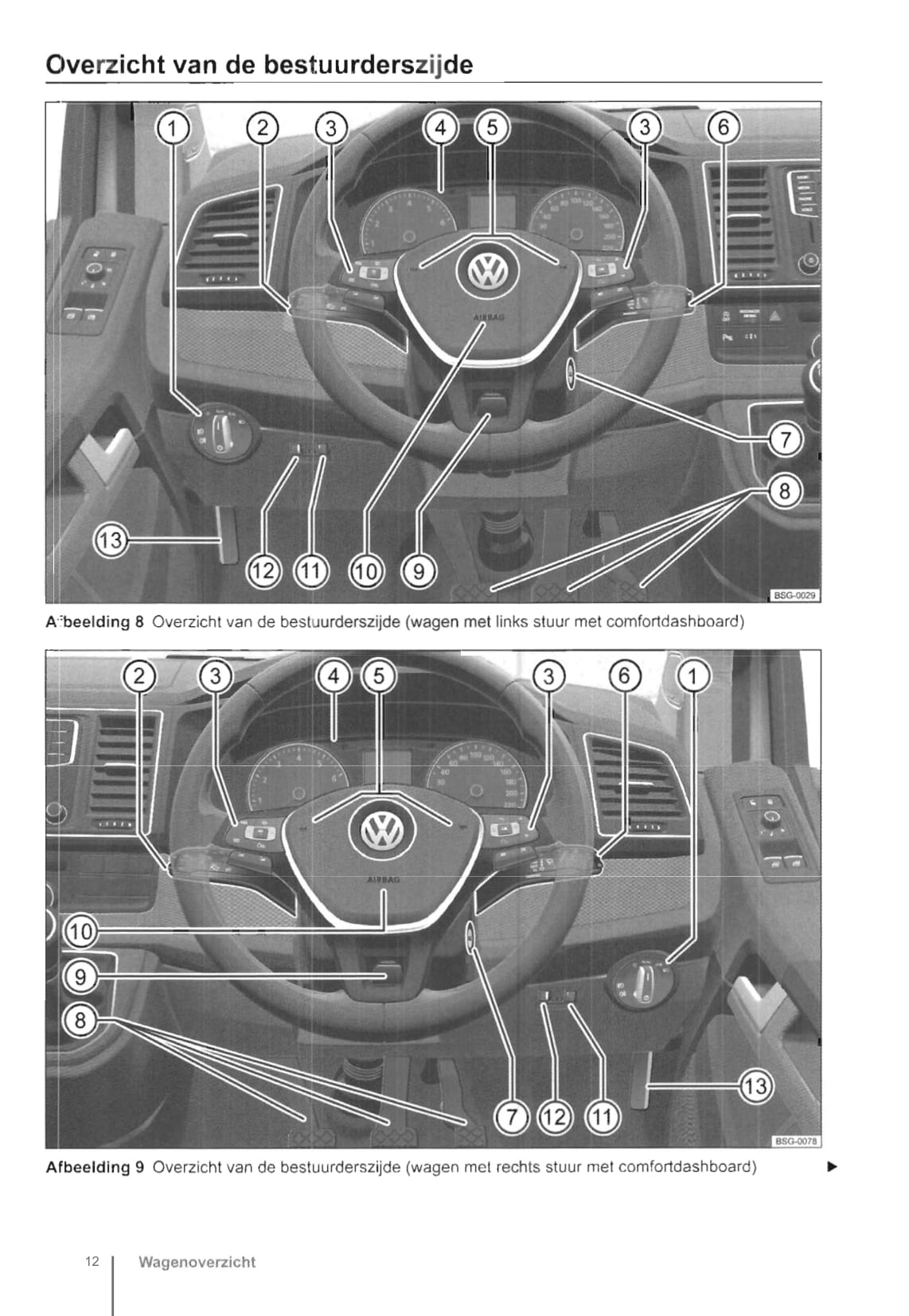 2009-2016 Volkswagen Caravelle/Transporter Owner's Manual | Dutch