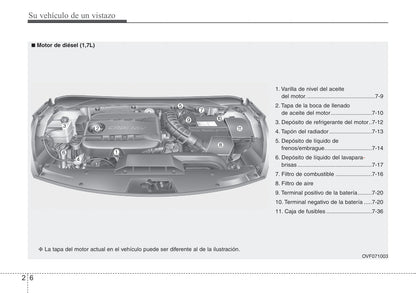 2011-2015 Hyundai i40 Manuel du propriétaire | Espagnol