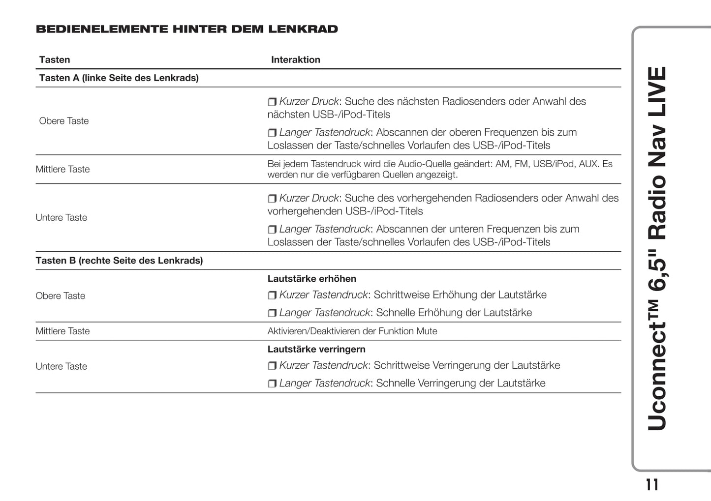 Jeep Renegade Uconnect 6.5 Radio Nav Live  Bedienungsanleitung 2016 - 2018