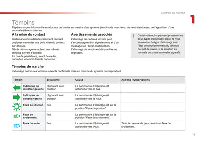 2015-2017 Citroën C3 Picasso Gebruikershandleiding | Frans