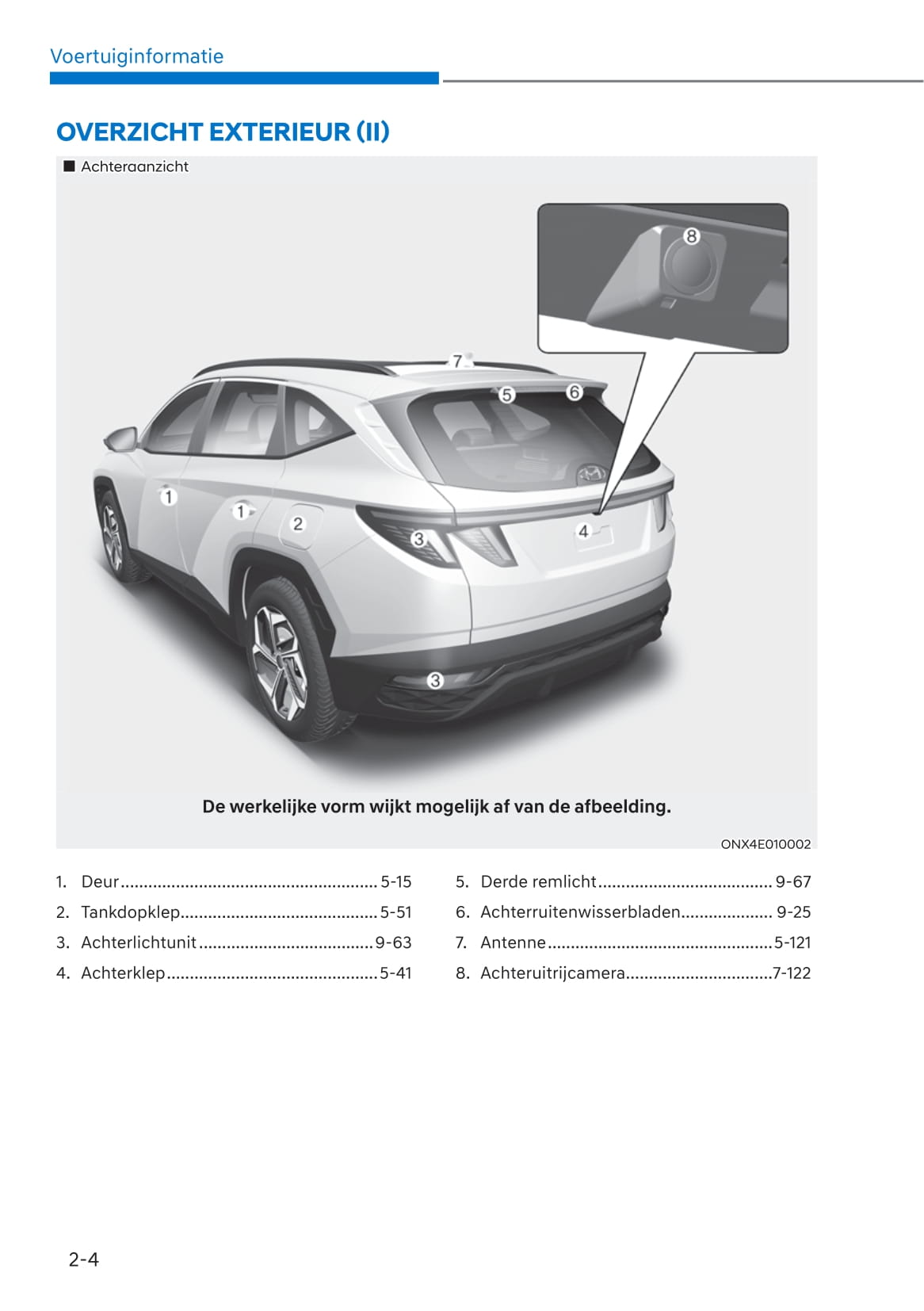 2021-2022 Hyundai Tucson Gebruikershandleiding | Nederlands