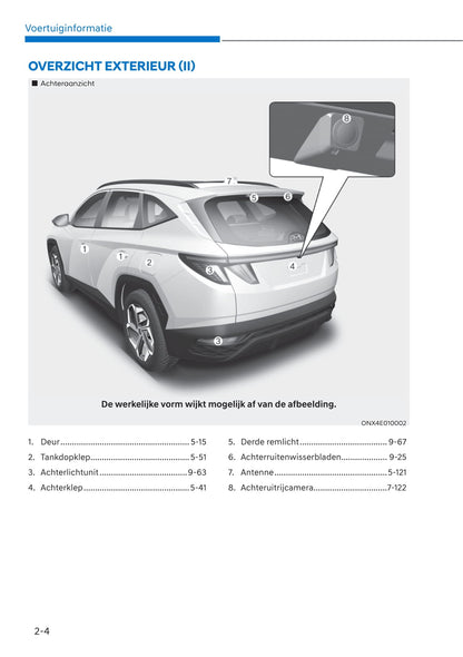 2021-2022 Hyundai Tucson Gebruikershandleiding | Nederlands