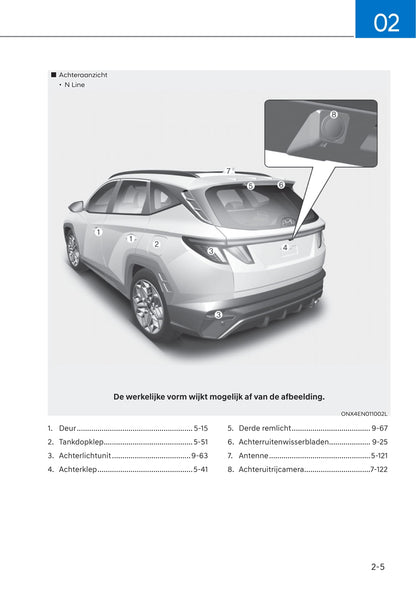 2021-2022 Hyundai Tucson Gebruikershandleiding | Nederlands