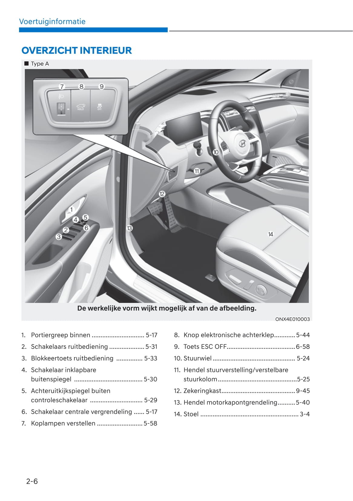 2021-2022 Hyundai Tucson Gebruikershandleiding | Nederlands