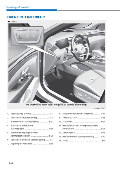 2021-2022 Hyundai Tucson Gebruikershandleiding | Nederlands