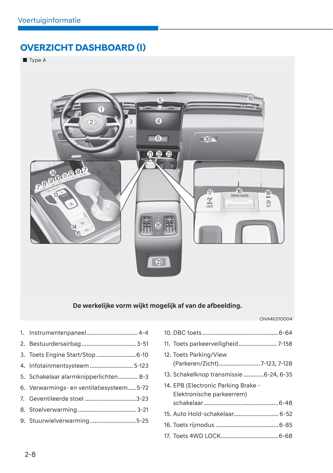 2021-2022 Hyundai Tucson Gebruikershandleiding | Nederlands